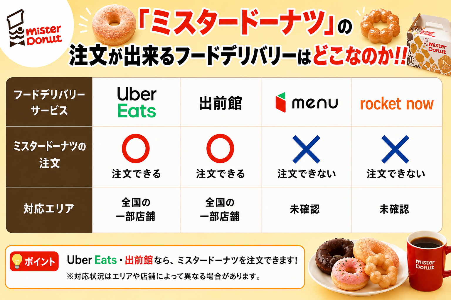 ミスタードーナツはどこのフードデリバリーで注文出来るか比較表